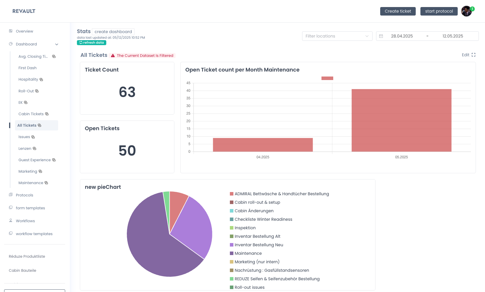 Revault dashboard showing operational status and trends